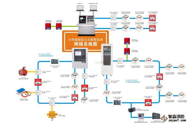 常見的消防系統(tǒng)檢測要點(diǎn)你知道有哪些嗎?
